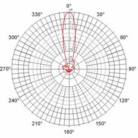 GentleBOX JC-220_MIMO
