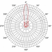 GentleBOX JC-220 MIMO