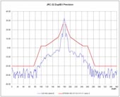 JRC-32 DuplEX Precision